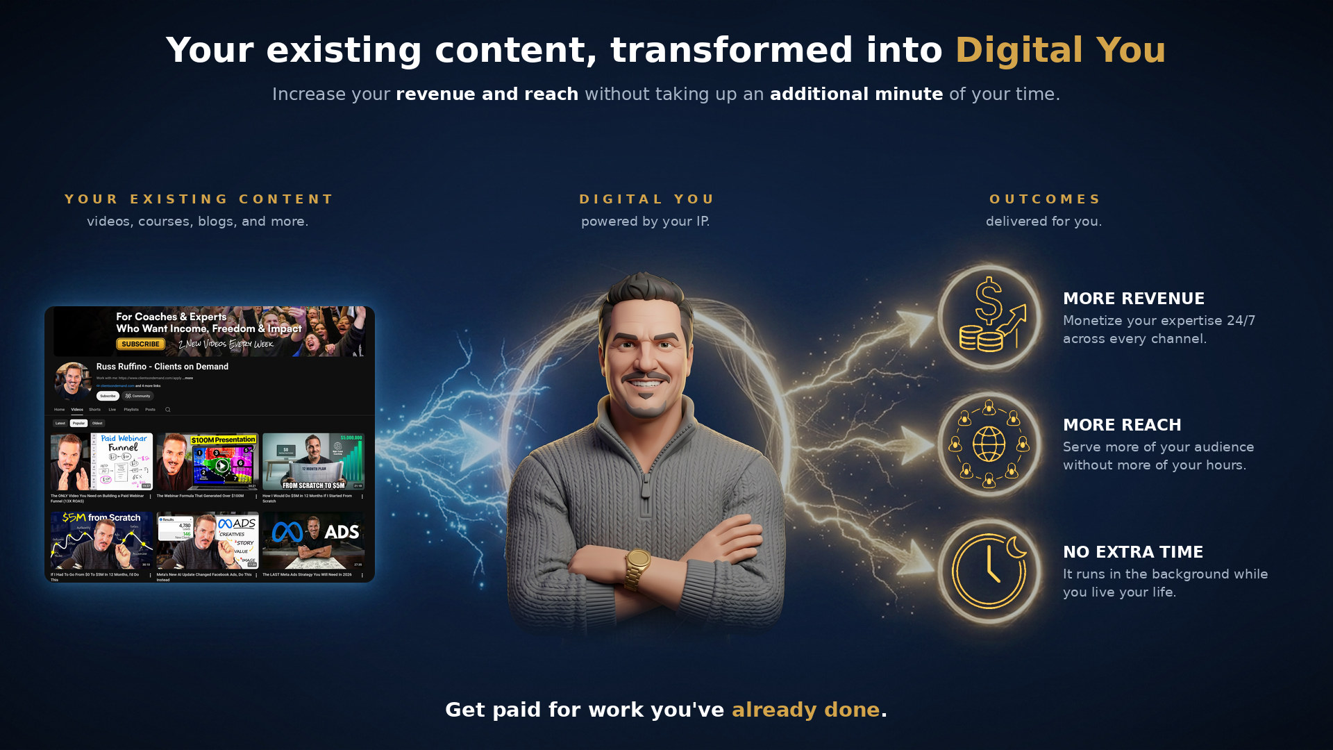 We transform your existing content into Digital You.