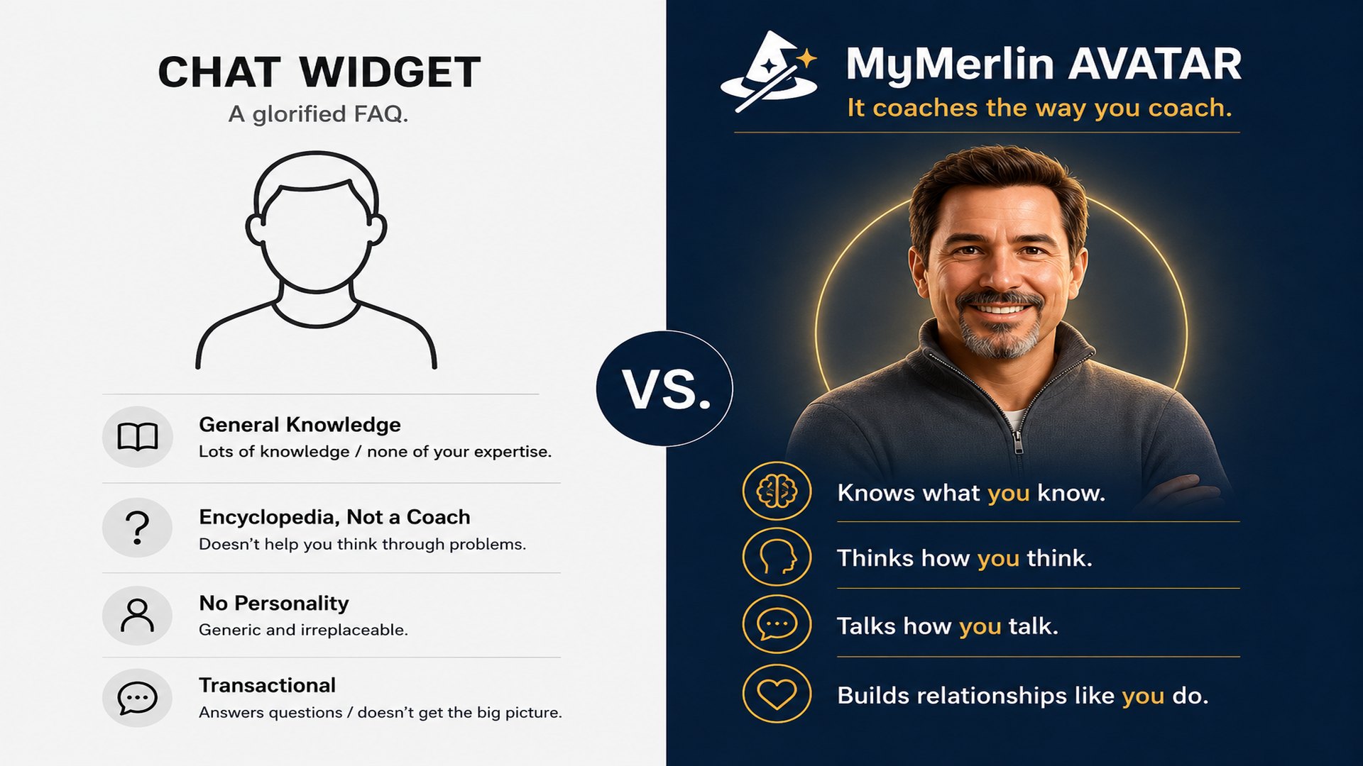 It coaches the way you coach.