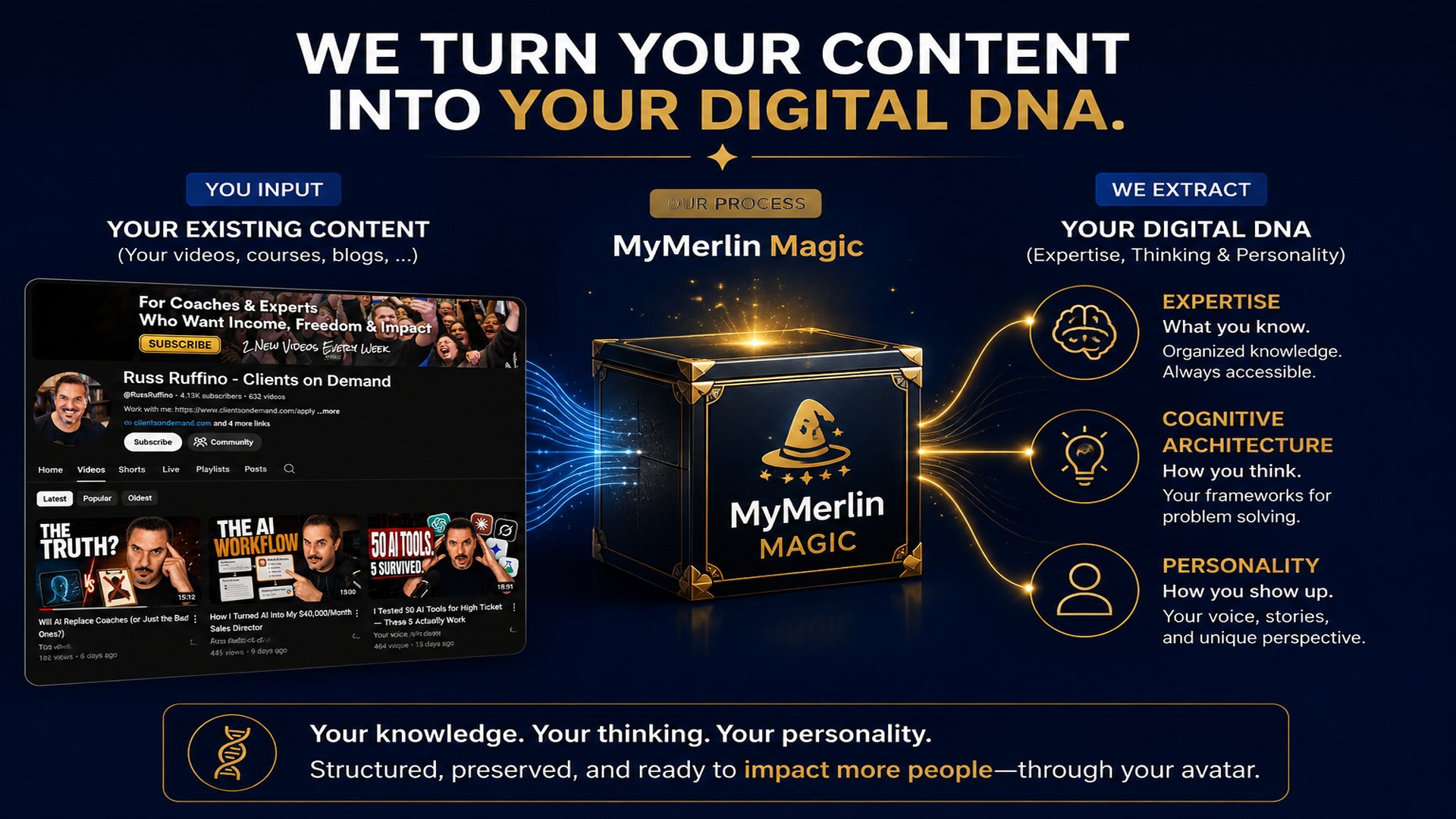 We turn your content into your digital DNA.