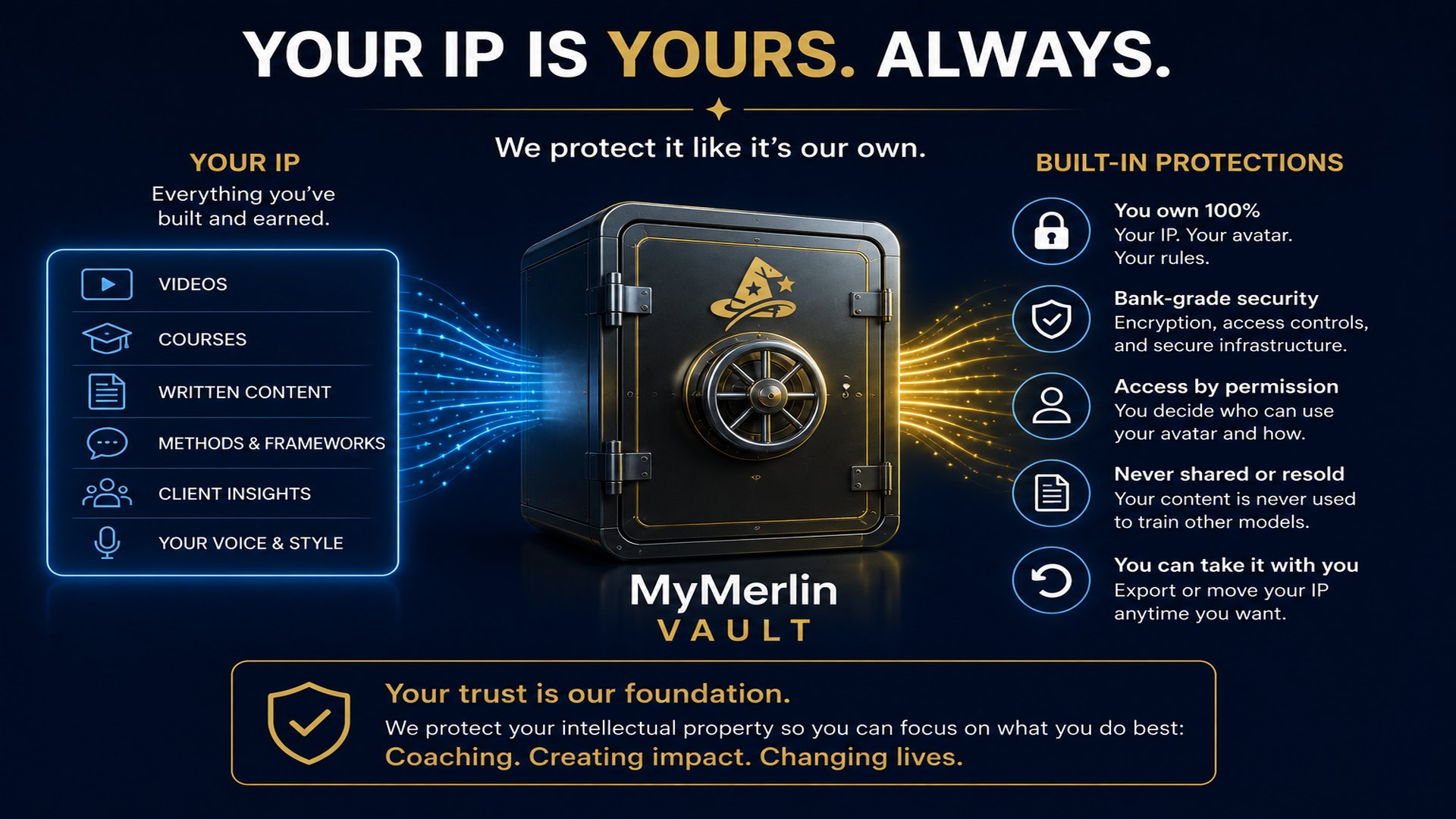 Your IP is yours. Always.